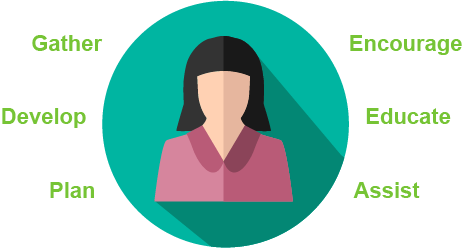 gifted teacher duties